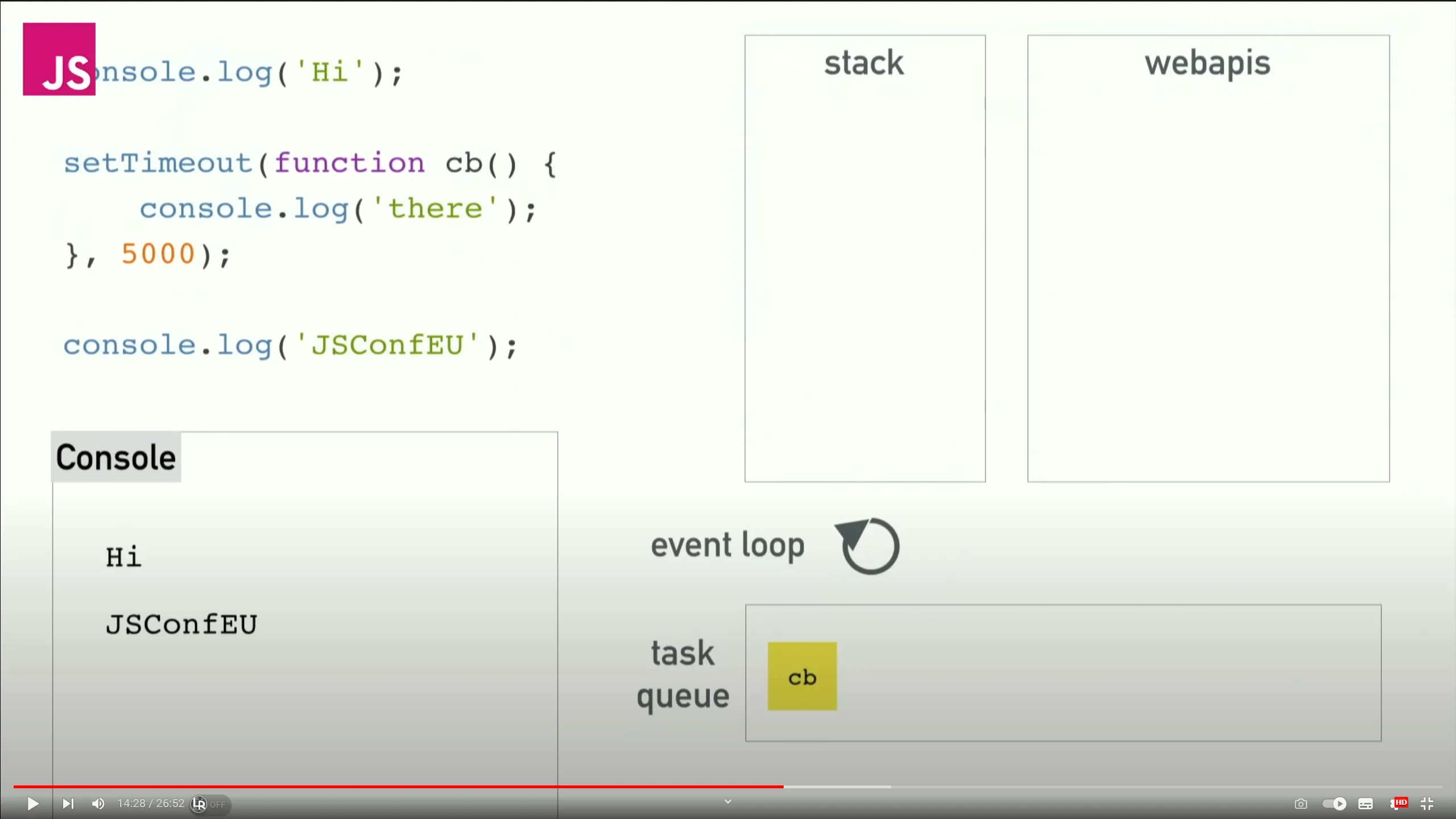 JavaScript Event Loop 視覺化示意 cb 回呼進入 task queue